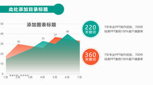 漸變效果PPT區域圖表模板