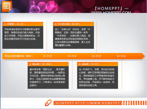 Life career flow chart PPT material download