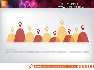 แผนภูมิรายงานสีแดงสีส้มแบนธุรกิจ PPT