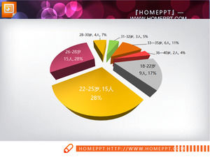 Yedi Veri Analizi PPT Pasta Grafik Örnek Şablon