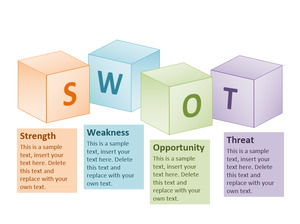 Stereo square SWOT analysis chart PPT template