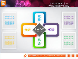 SWOT結構分析PPT說明圖表模板
