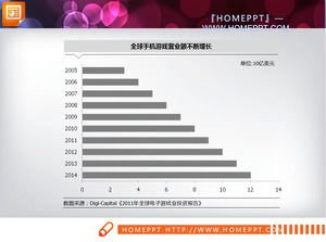 สองวัสดุบาร์ PowerPoint ปฏิบัติ